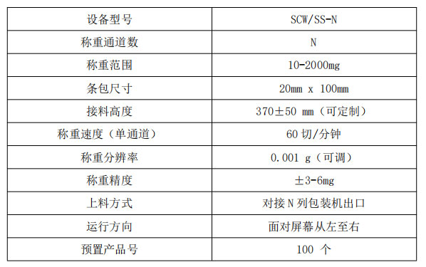 n列背封条包斜滑检重秤参数.jpg